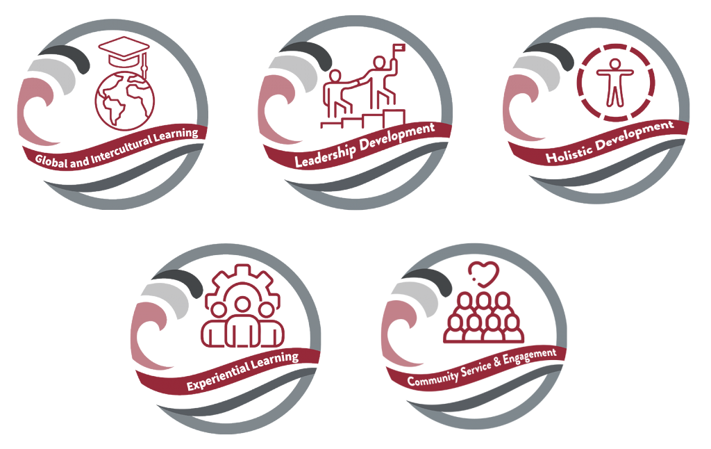 Five icons depicting ocean waves, labeled as Global and Intercultural Learning, Leadership Development, Holistic Development, Experiential Learning, and Community Service and Engagement